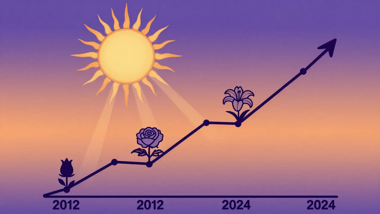 Grafico ascendente estilizado con flores que simbolizan los ciclos historicos de Bitcoin